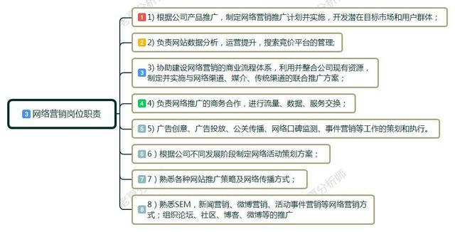 网络营销战略